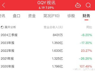 og视讯怎么样✅｜㊙️gqy视讯前景如何
