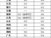 合肥的独特湿意，95%湿度与亚马逊丛林85%湿度的对比体验