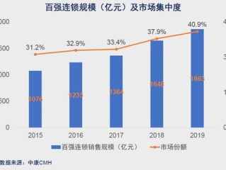省道变身景区提款机，背后的逻辑与挑战