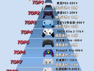 经典电子游戏电玩城✅-🍡电玩城最受欢迎的游戏排行榜