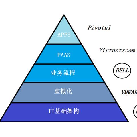 EMC易倍登录✅_🈷️易倍网络技术有限公司